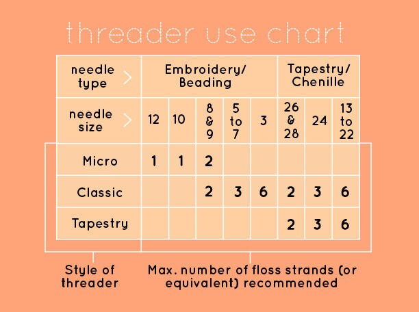 Needle Threader - Lace Bunny (Micro)
