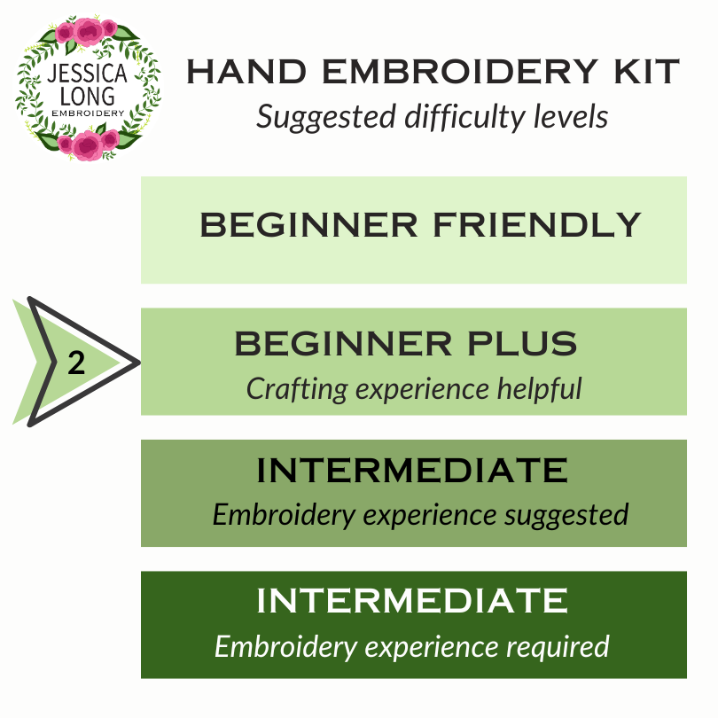 Catwalk Embroidery Kit – A Playful Way to Practice Stitches