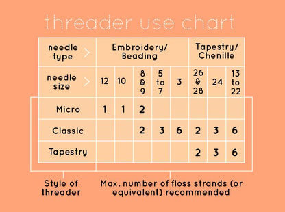 Needle Threader - Lace Bunny (Micro)