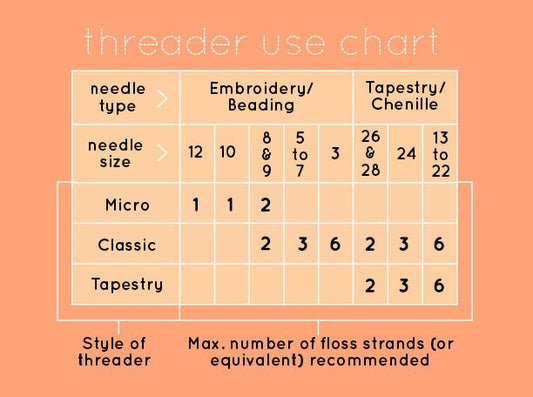 Needle Threader - Floral (Classic)